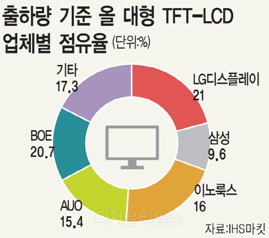 " LCD Ϸ 6% "